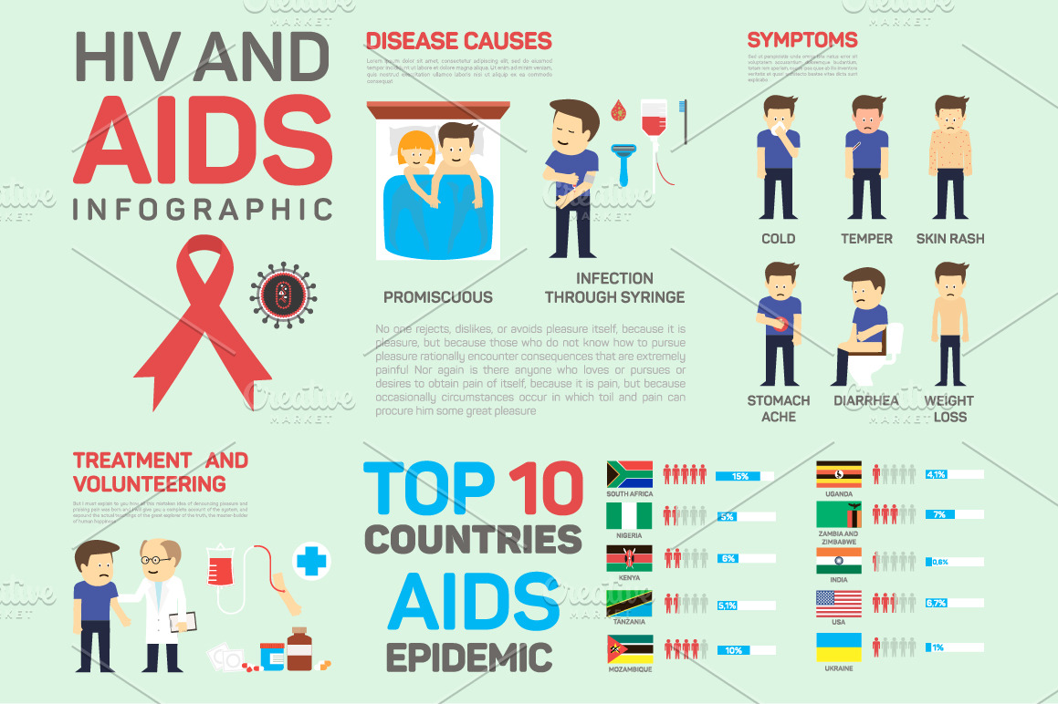 Vector flat infographic about AIDS | Graphic Objects ~ Creative Market