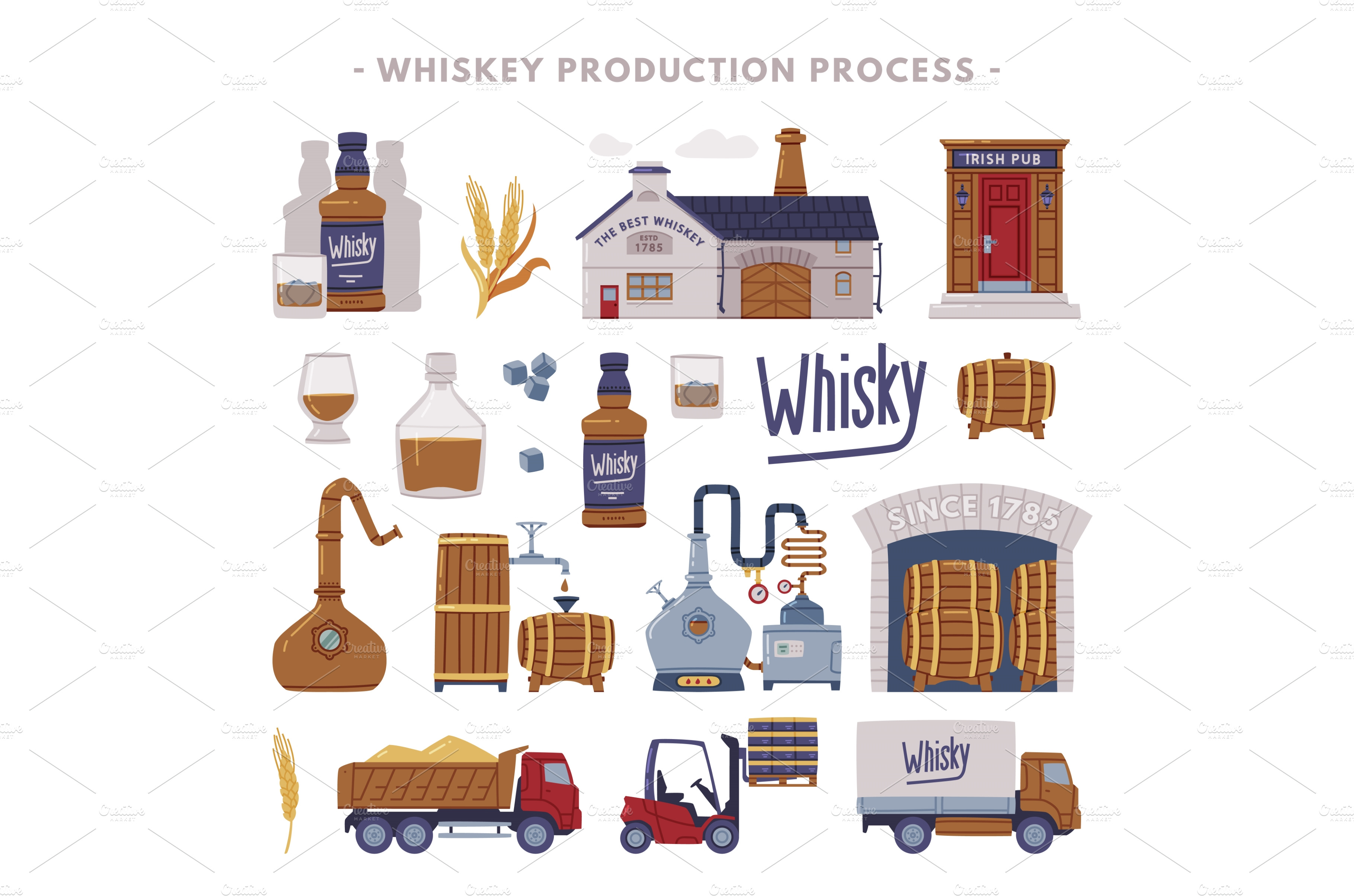 Jameson Whiskey Process