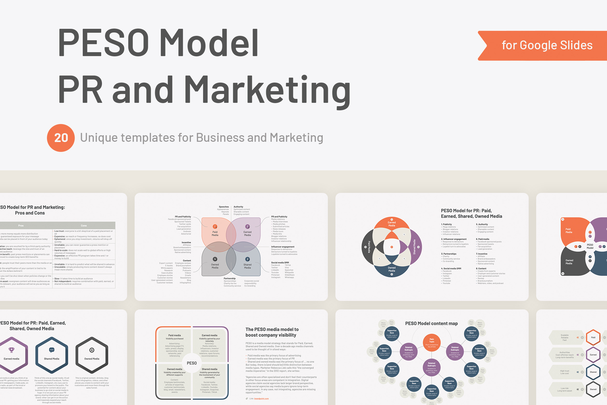 PESO model PR and Marketing Google Slides Template | Creative Market