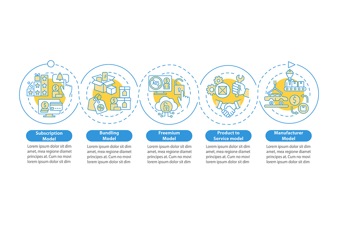 Business Model Types Infographic Photoshop Graphics Creative Market