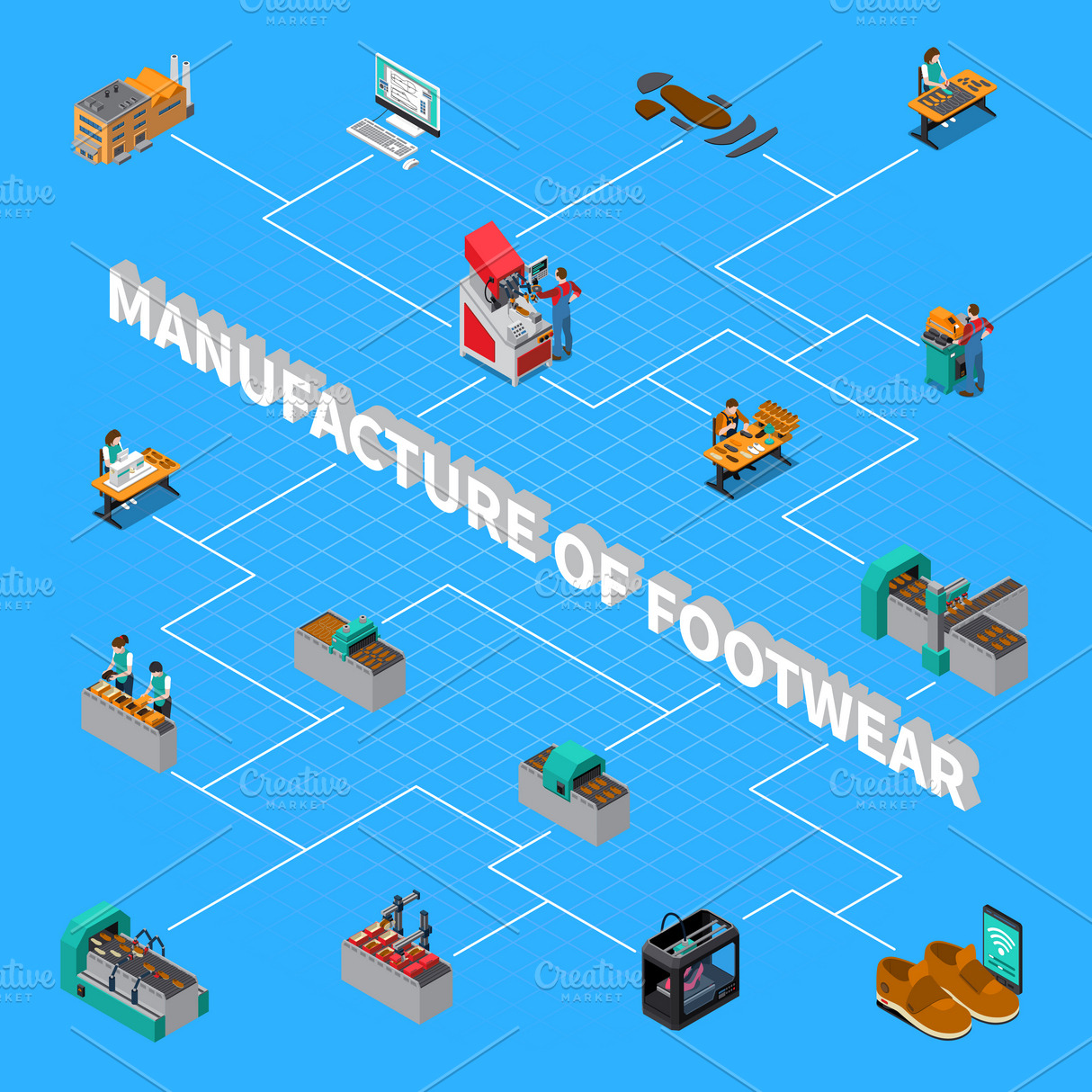 Footwear factory flowchart Graphics Creative Market