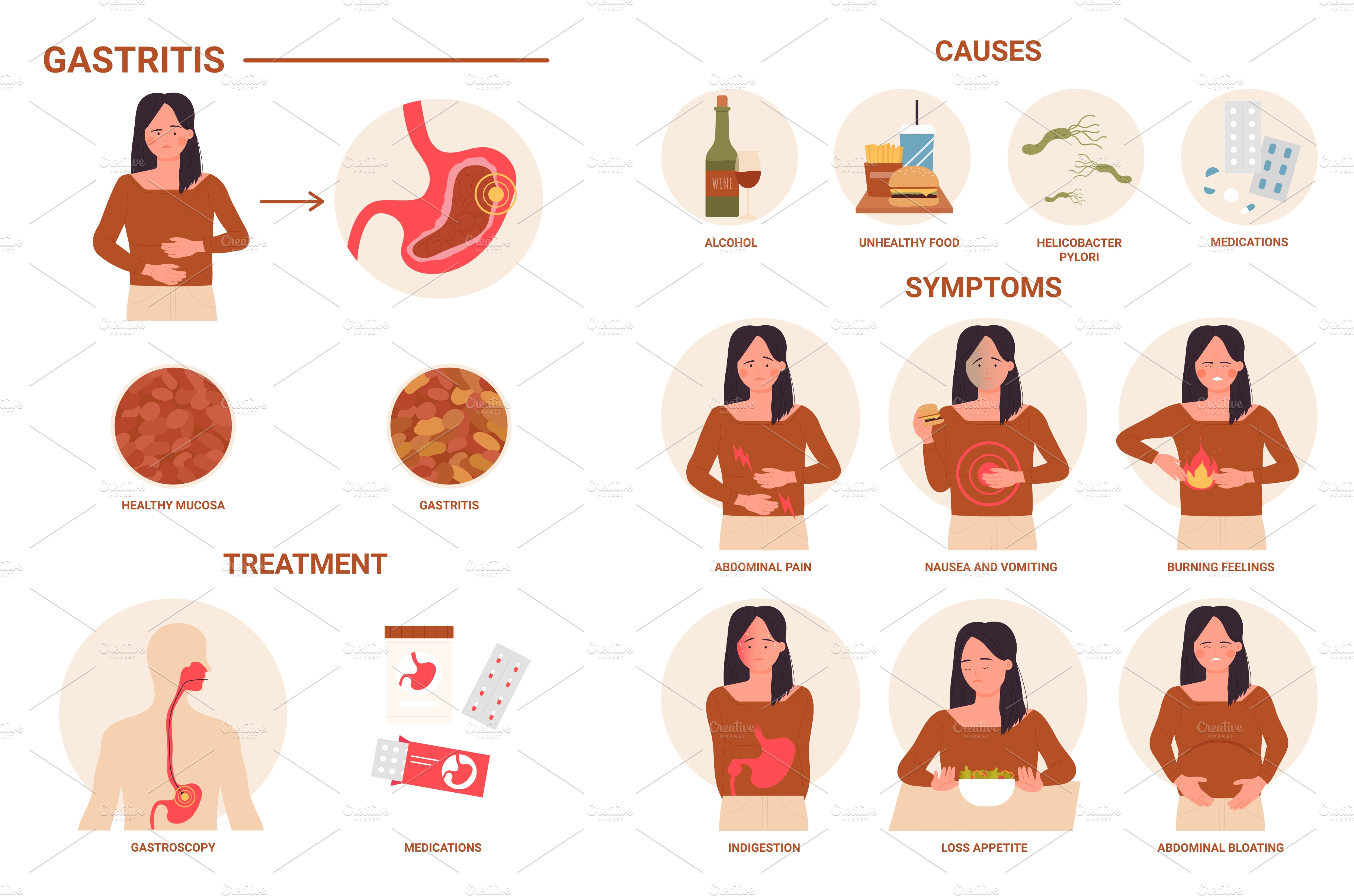 Gastritis Symptoms Infographics Graphic Objects ~ Creative Market 