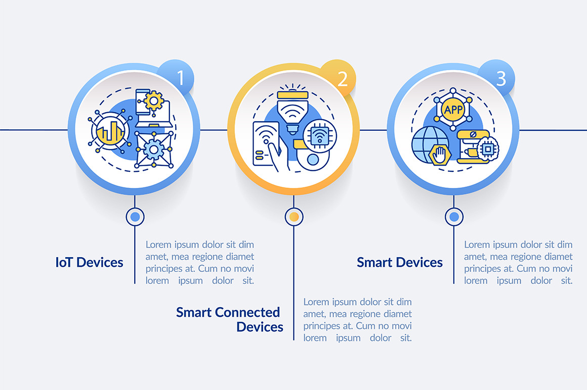 types of smart technology presentation