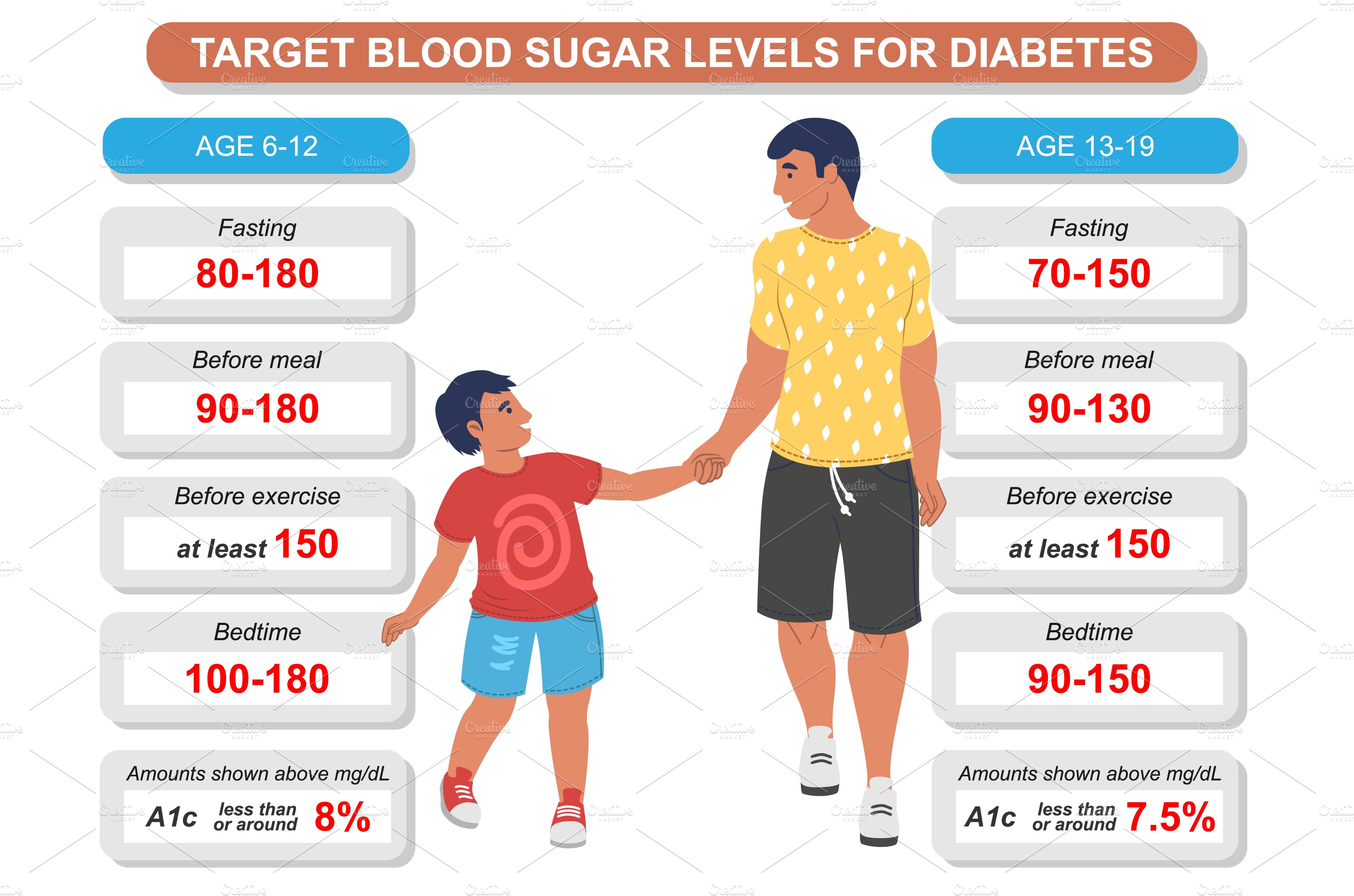 target-blood-sugar-level-for-graphic-objects-creative-market