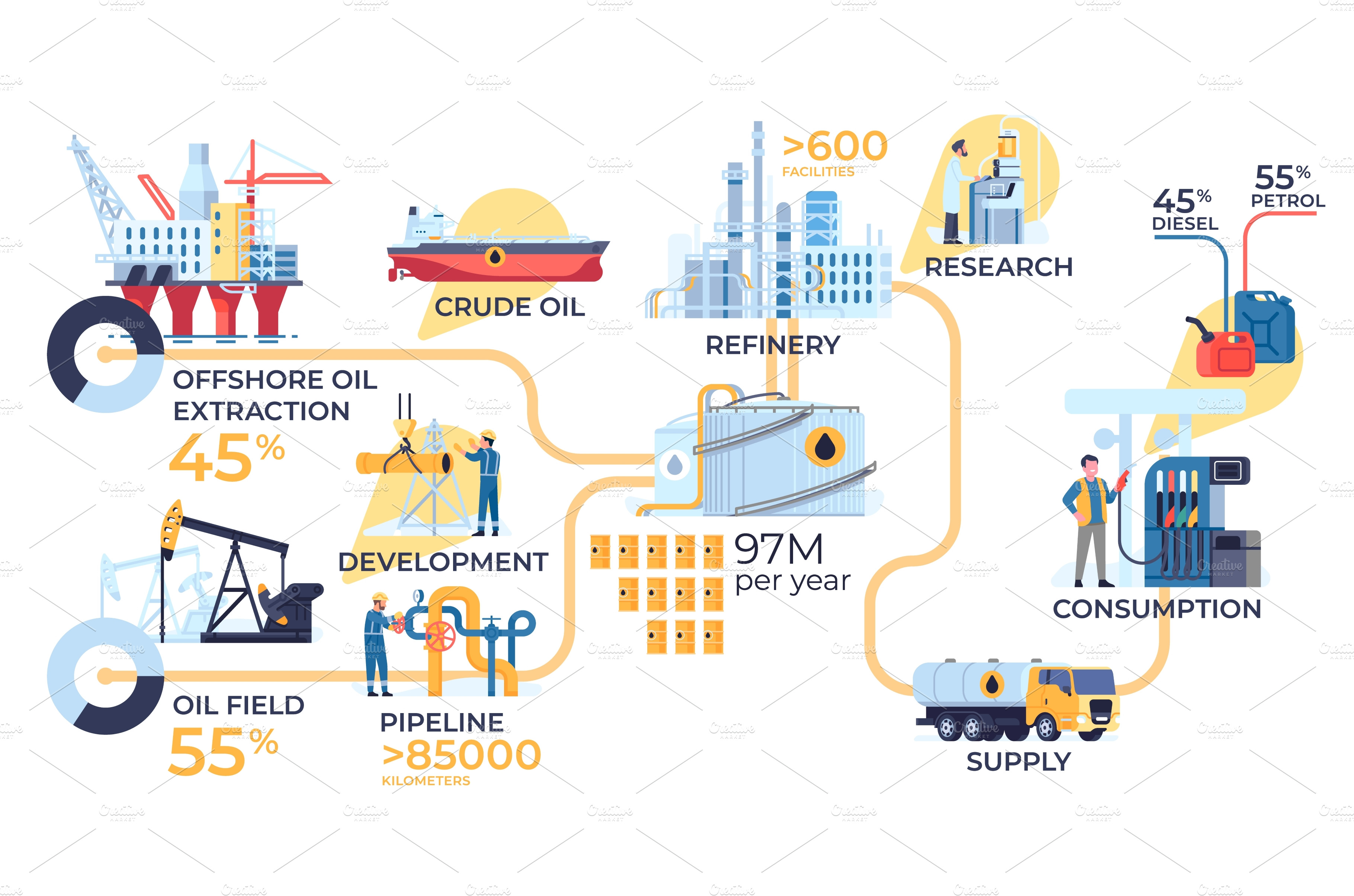 Oil industry infographic. Refinery Object Illustrations Creative Market