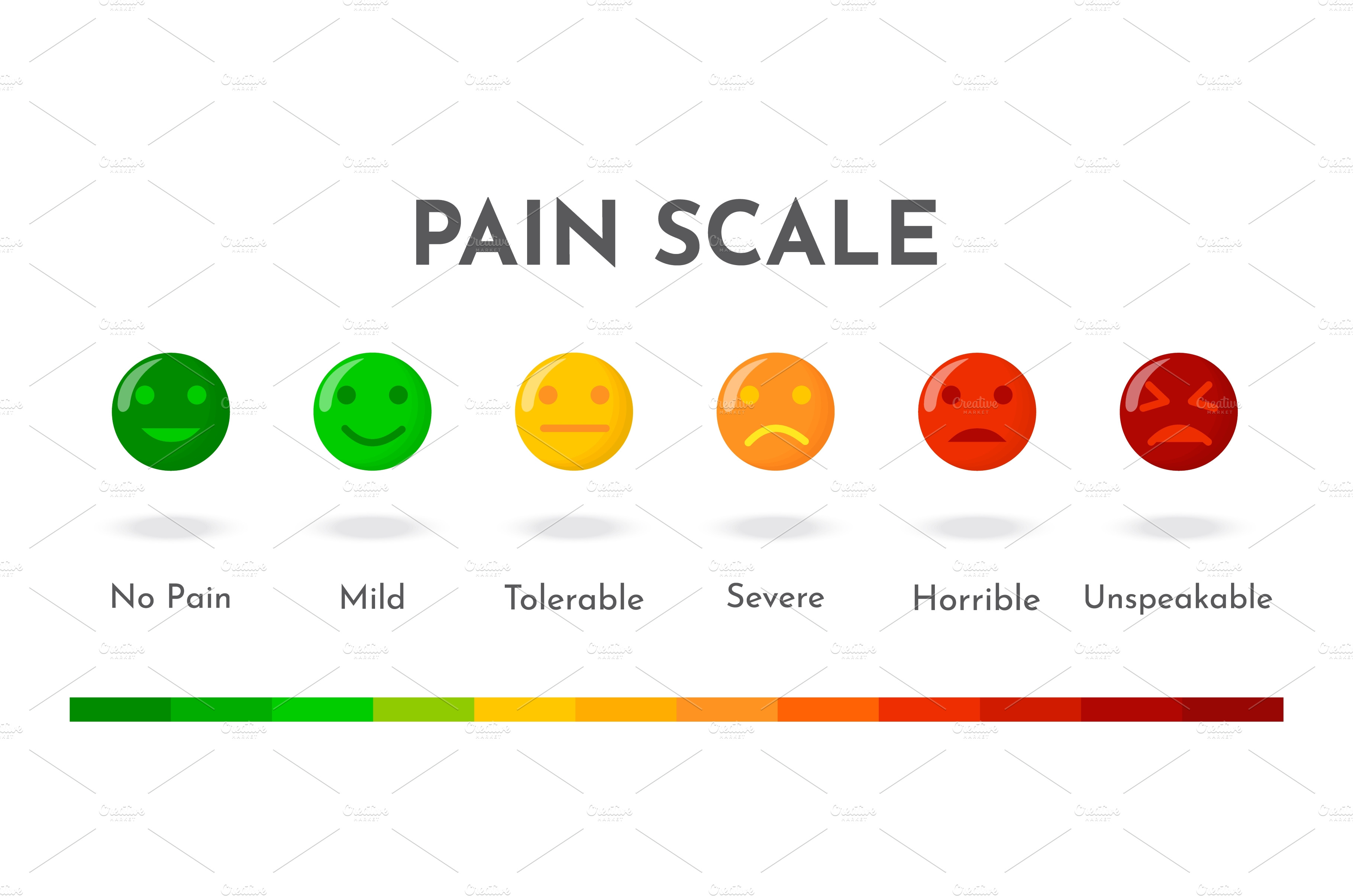 Mood meter Scale from red angry face | Healthcare Illustrations ...