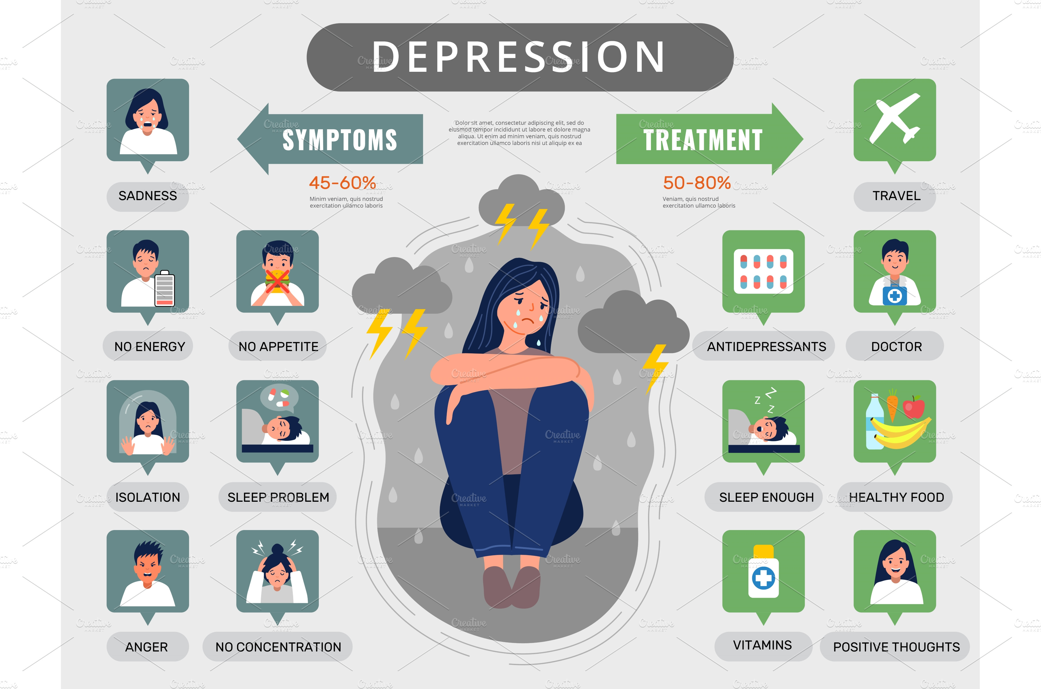 Depression infographic. Medical Vector Graphics Creative Market