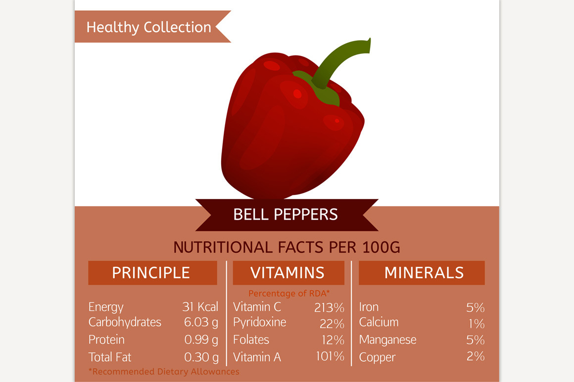 Bell Pepper Nutritional Facts Food Illustrations Creative Market