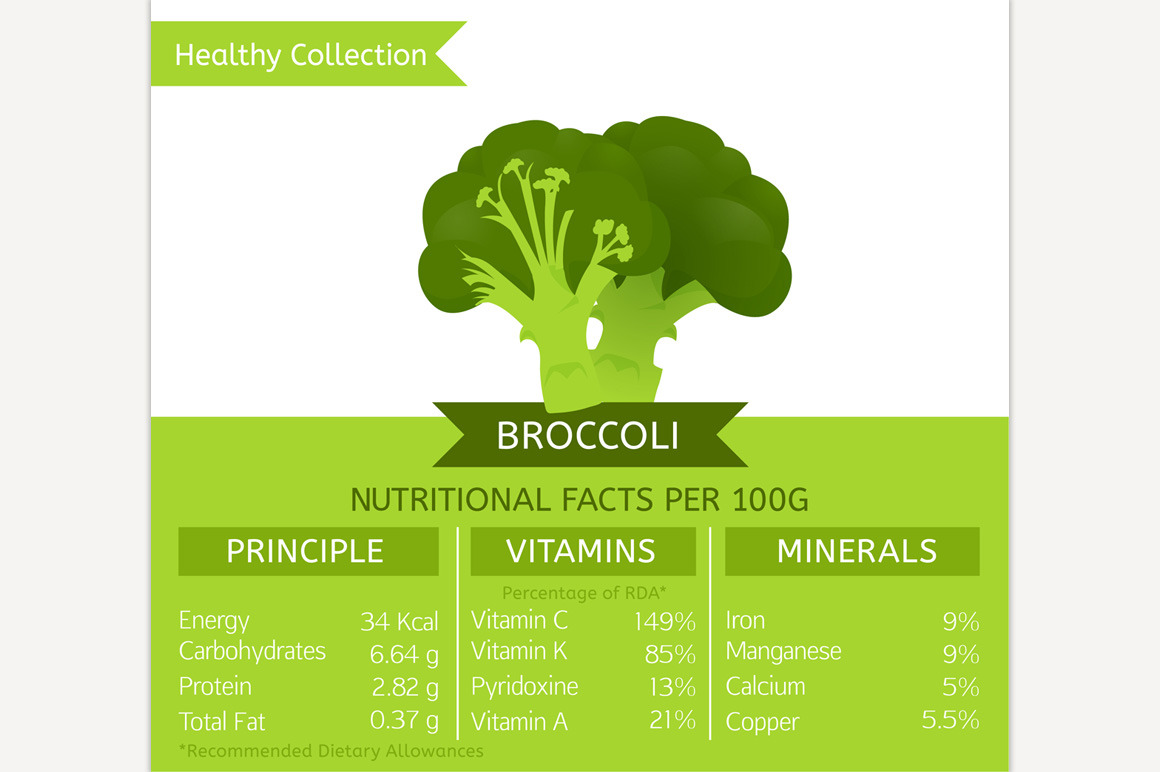 Broccoli Nutritional Facts Graphics Creative Market