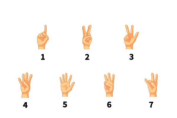 Numbers in hand sign language | Pre-Designed Illustrator Graphics ...