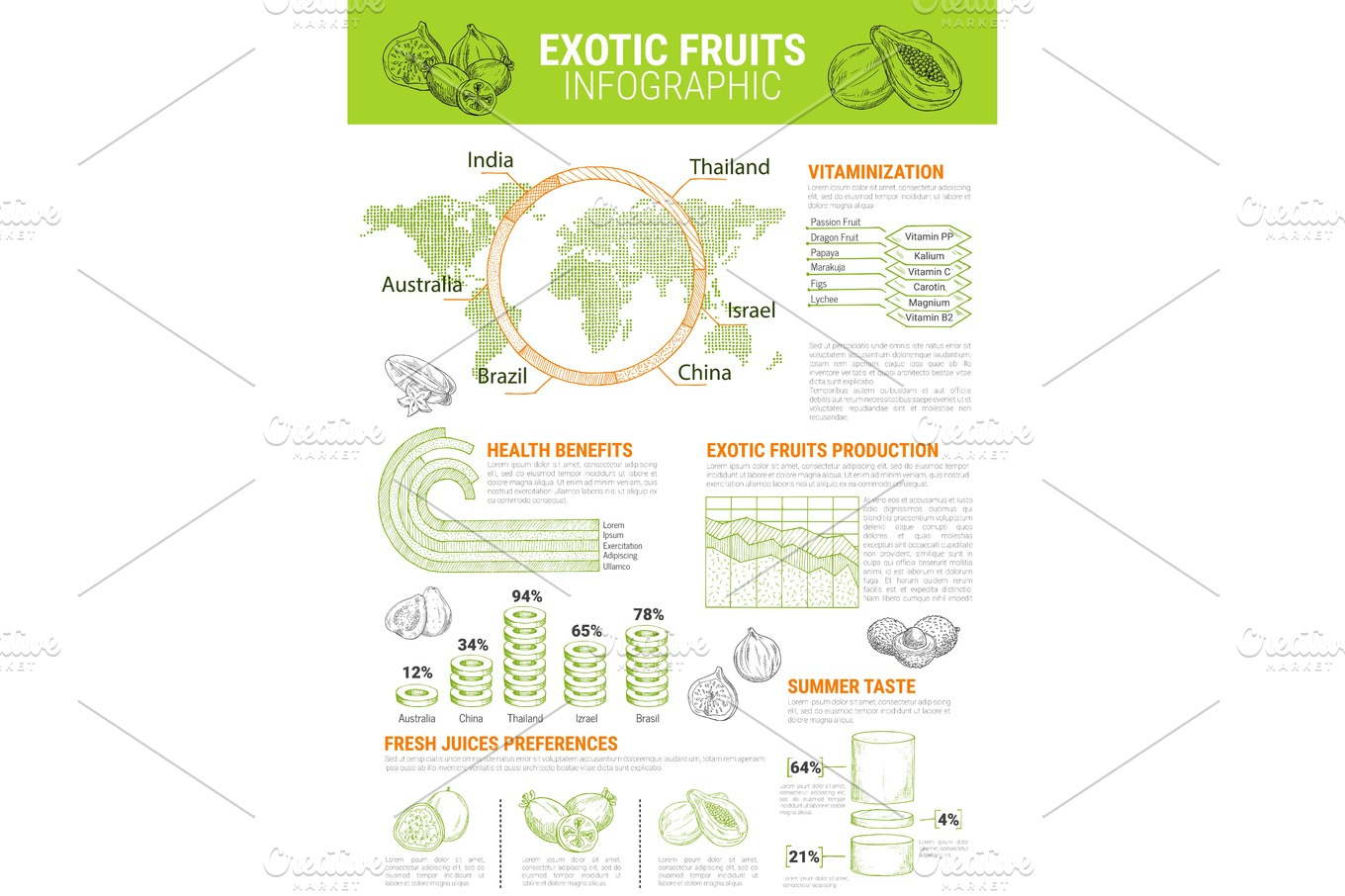 Vector Infographics For Exotic Tropical Fruits Pre Designed Illustrator Graphics Creative Market