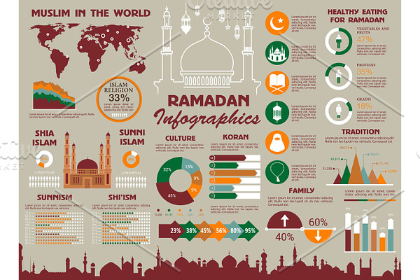 Ramadan infographic for islam religion design | Pre-Designed