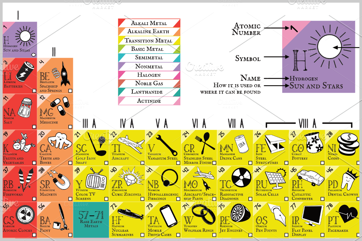 Periodic Table Science Bundle | Illustrations ~ Creative Market