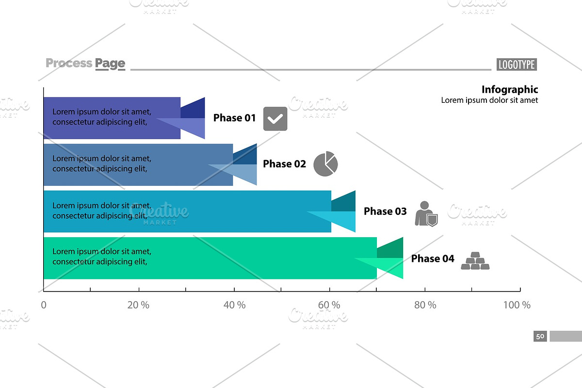 Process bar. Процесс бар. Multiphase open phase processes. Oberg's four phases photos.