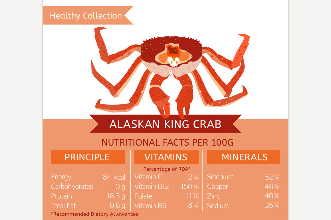 Alaskan King Crab Nutritional Facts Food Illustrations Creative Market