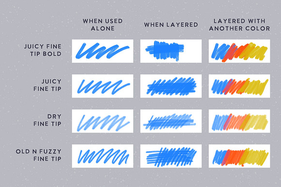 Blending Markers Procreate Brushes, Procreate Copic Brushes, Procreate  Fineliner Brushes, Procreate Markers, Procreate Brushes 