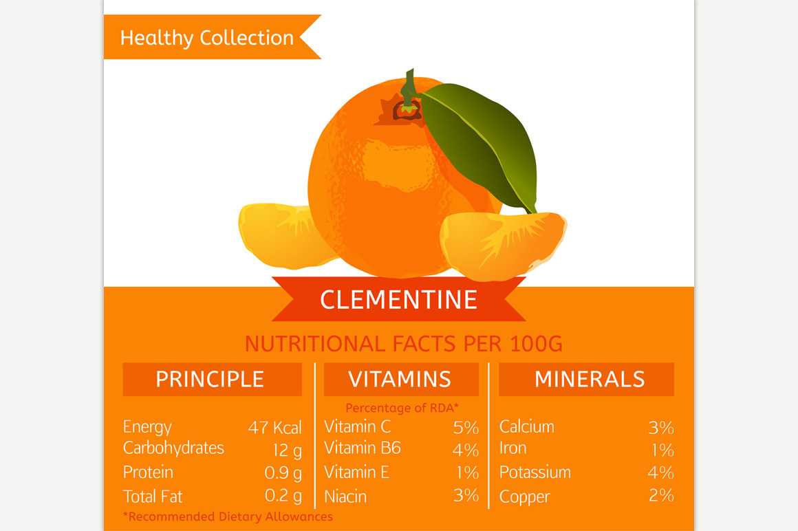 Clementine Nutritional Facts Food Illustrations Creative Market