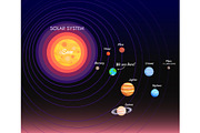 Solar System Poster and Planet Vector Illustration | Decorative ...