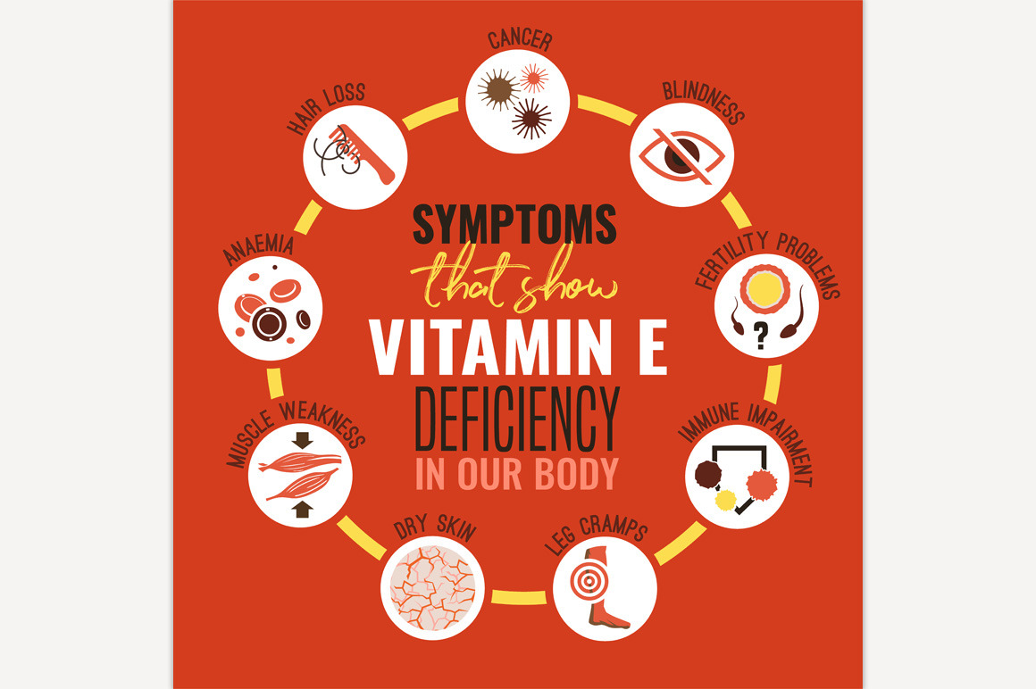 Vitamin E deficiency | Photoshop Graphics ~ Creative Market