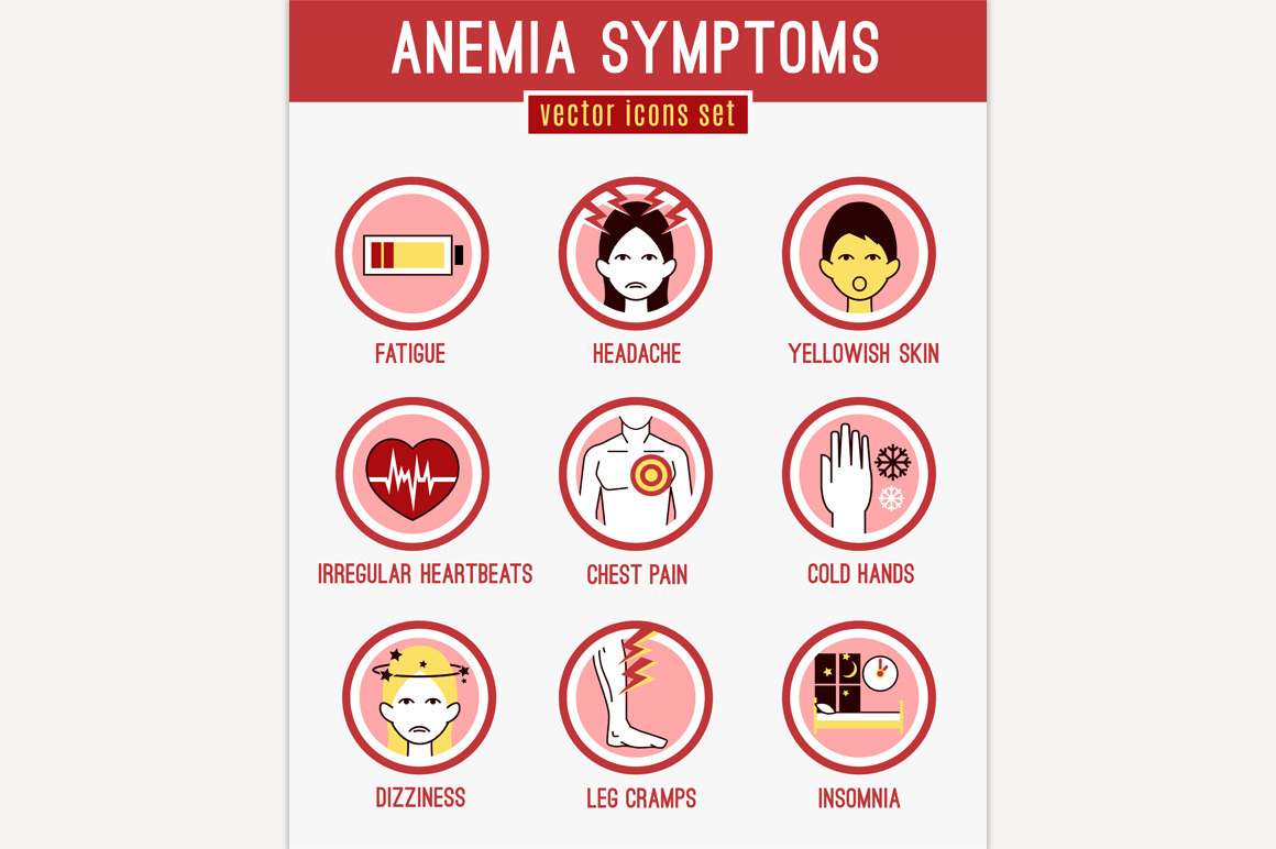 Anemia Symptoms Icons Healthcare Illustrations ~ Creative Market 8106