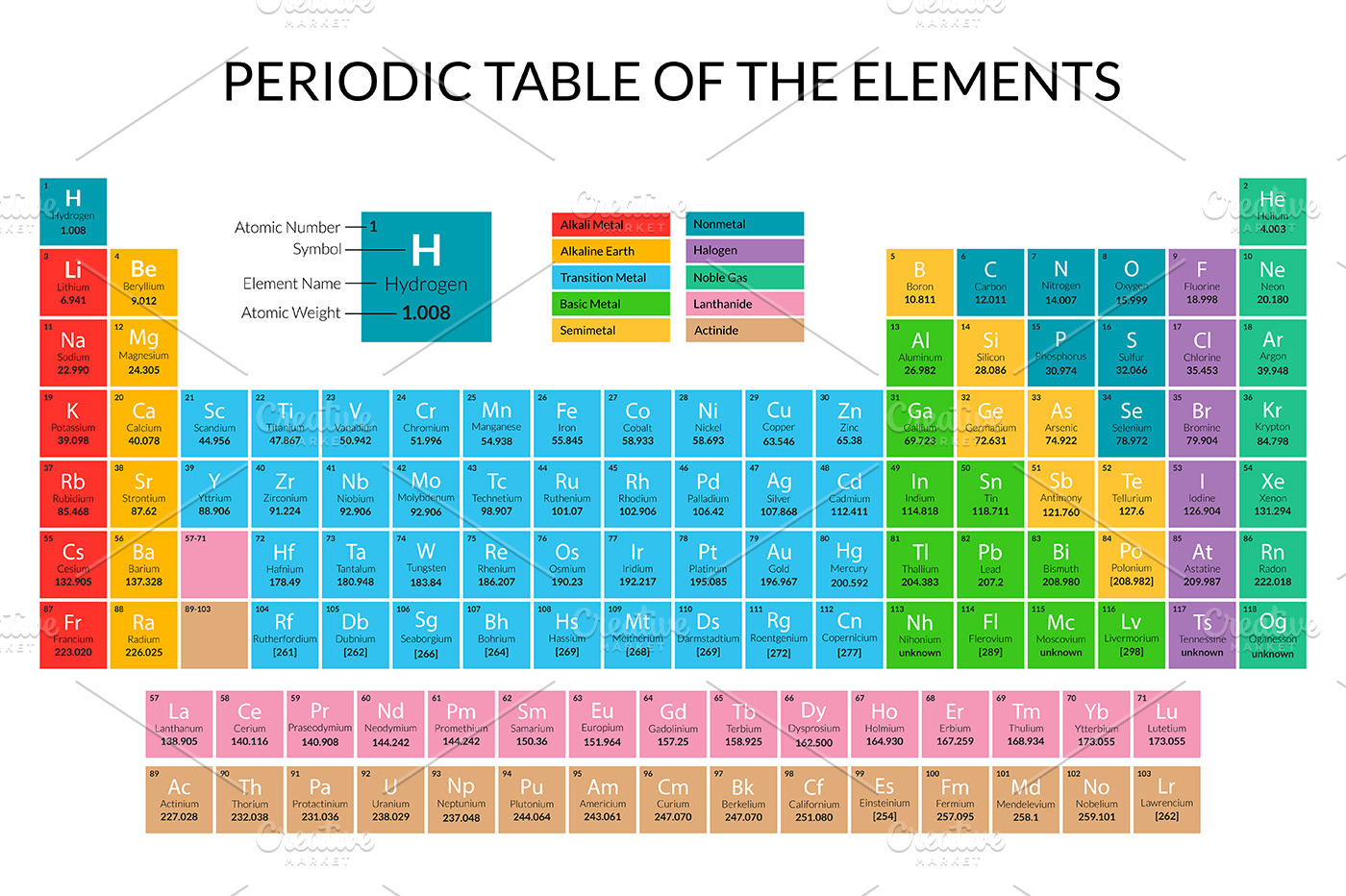 periodic table card poster vector pre designed photoshop graphics