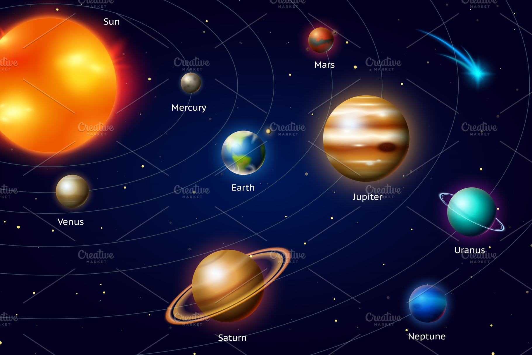 Planets of the solar system | Graphic Objects ~ Creative Market