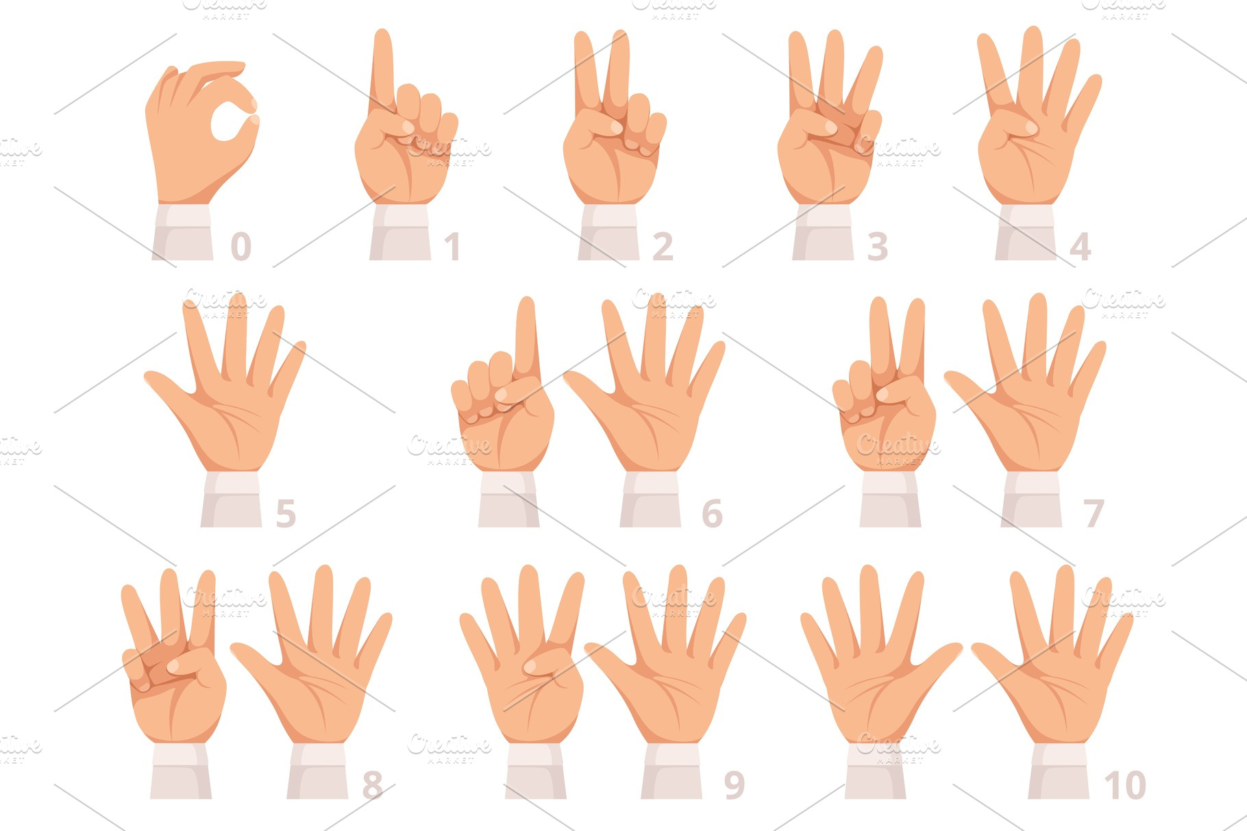 Hands gesture numbers. Human palm | Background Graphics ~ Creative Market