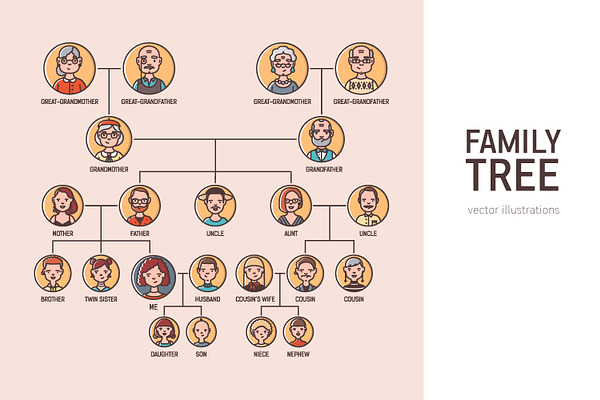 Family tree illustration | Pre-Designed Illustrator Graphics ~ Creative ...