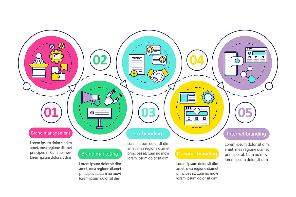 Branding types. Инфографика брендовая одежда. Суть бренда - инфографика.