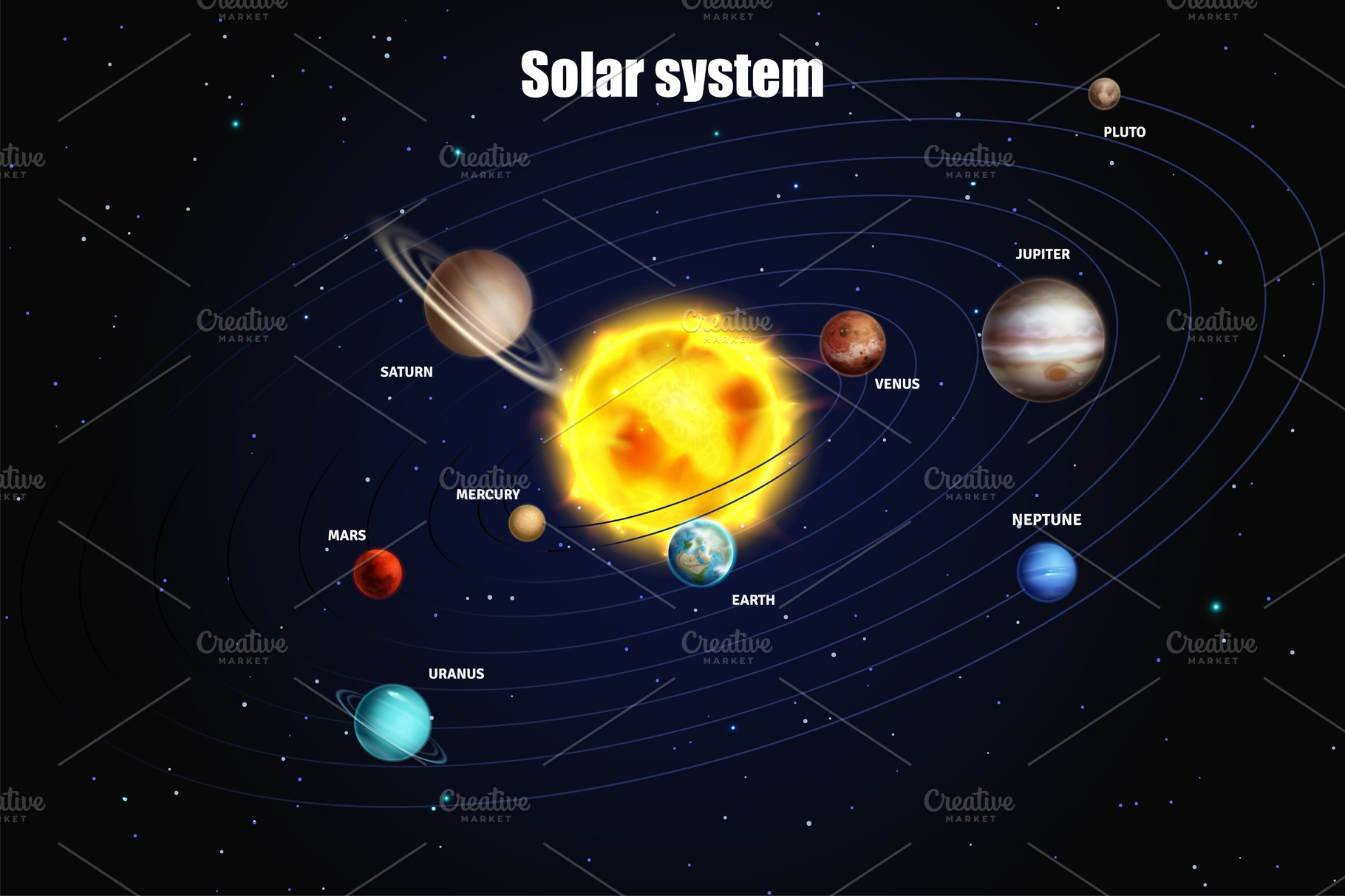 Solar system. Heavenly poster with | Graphic Objects ~ Creative Market