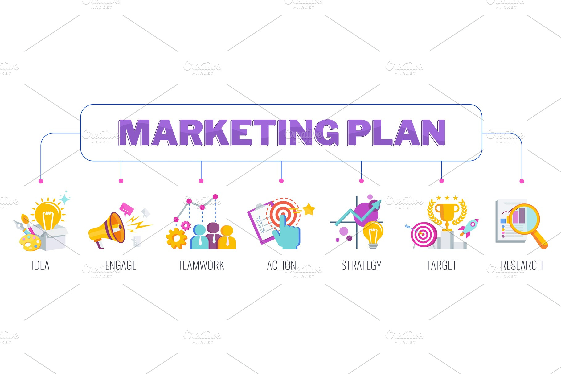 Marketing plan banner | Vector Graphics ~ Creative Market