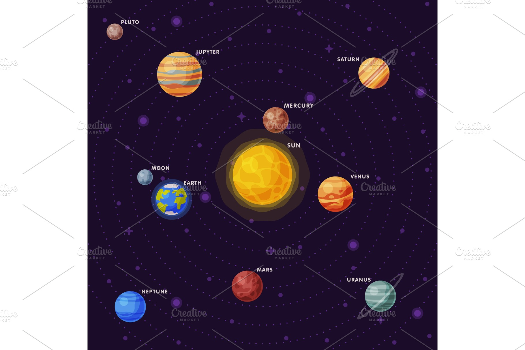 Solar System Planets, Earth, Saturn | Education Illustrations ...